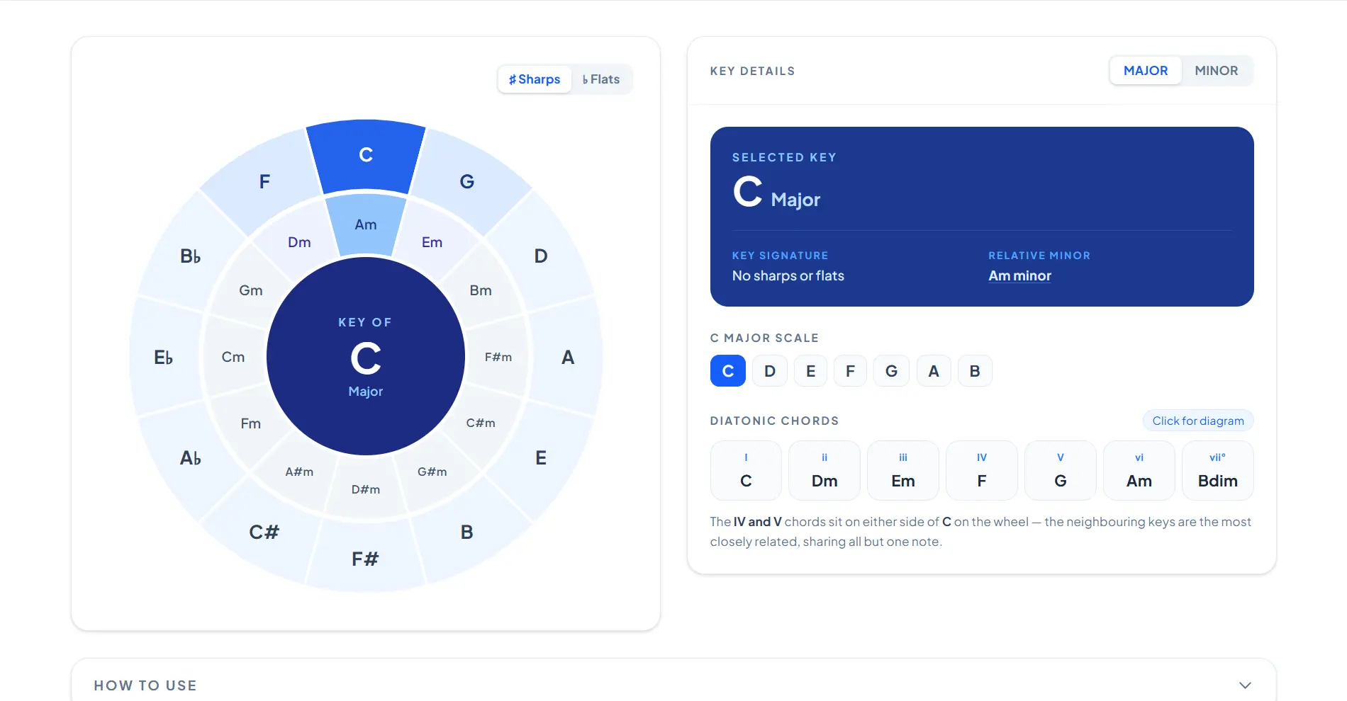 Interactive Circle of Fifths preview